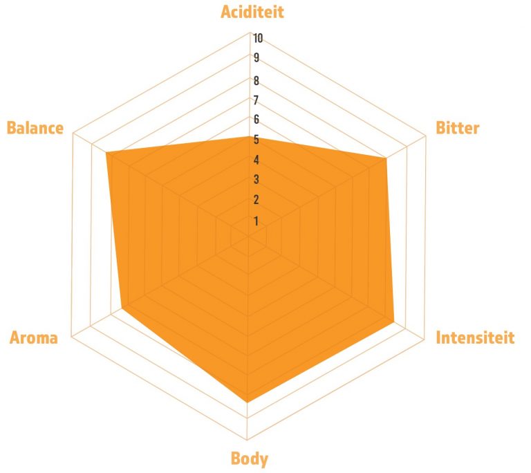 Single Origins - Brazilië 2