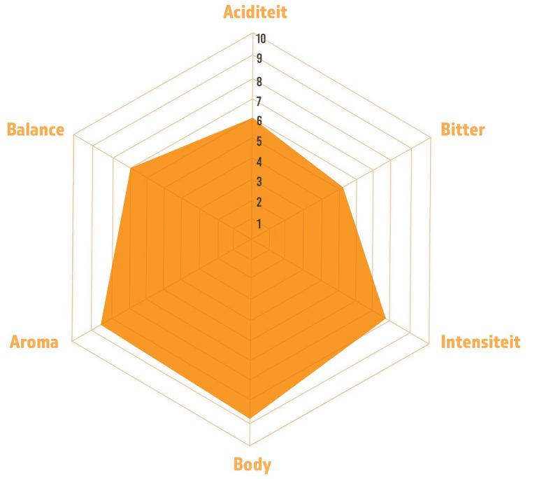 Single Origins - Guatemala 1